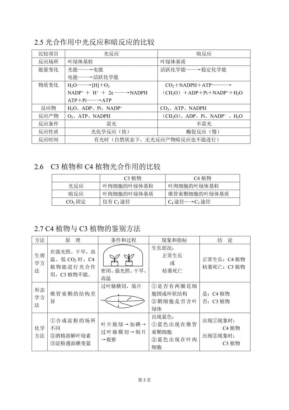 高考生物知识点(全)_第5页