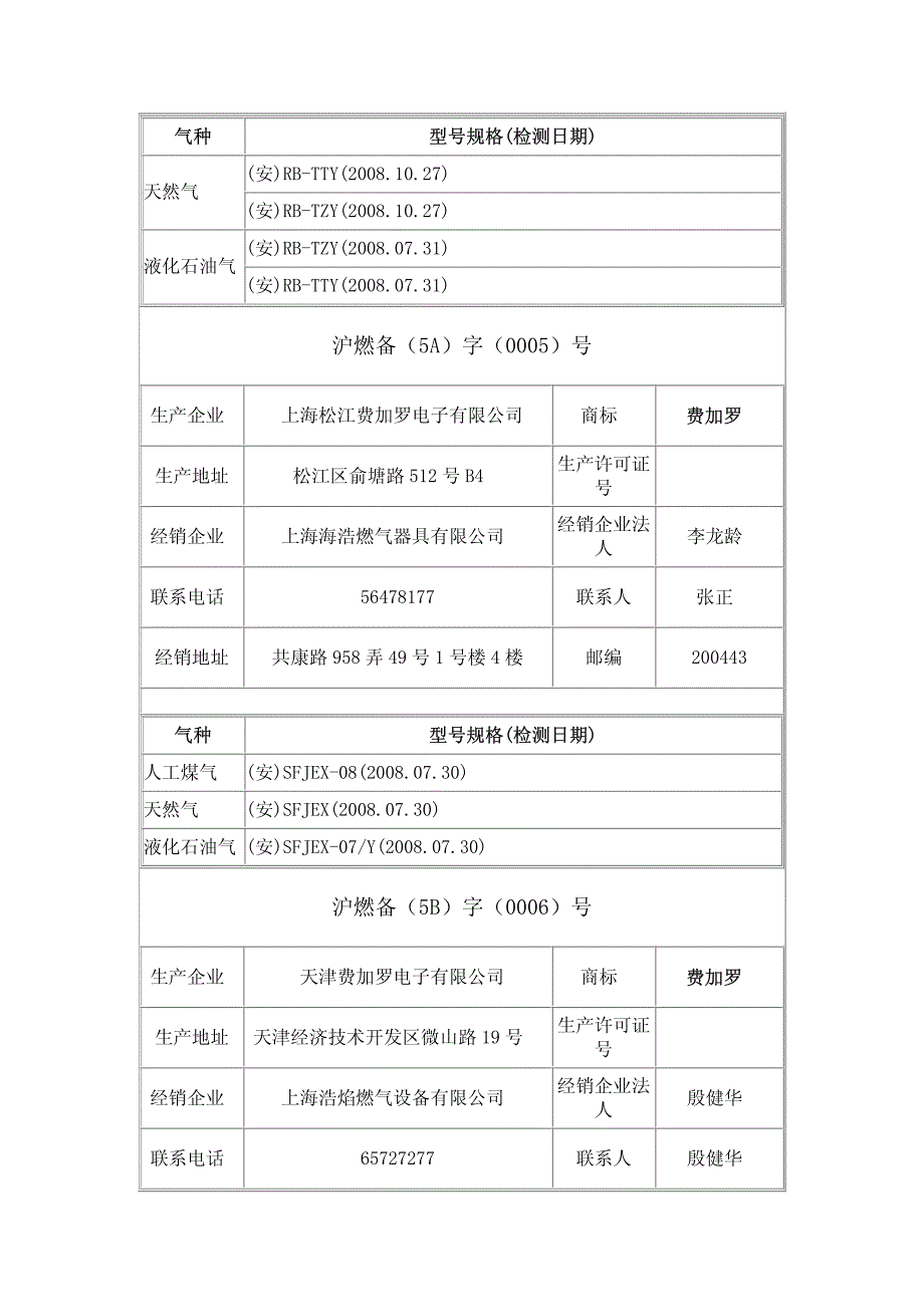 沪燃备(5b)字(0001)号-生产企业上海线友电子有限公司商标_第3页