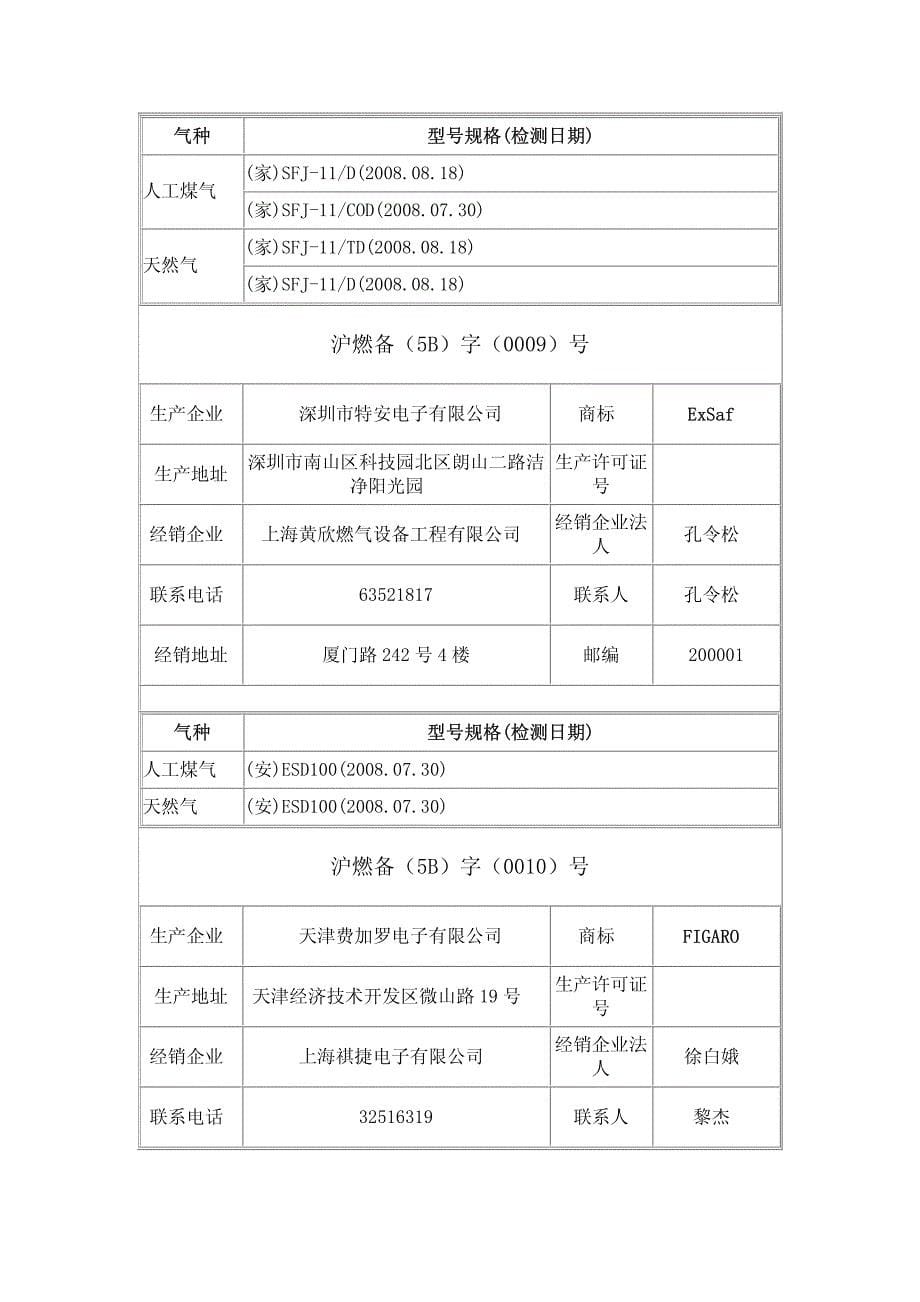 沪燃备(5b)字(0001)号-生产企业上海线友电子有限公司商标_第5页