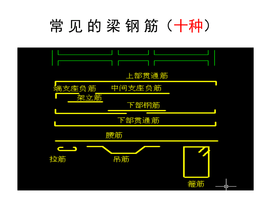 梁的10种钢筋算量_第4页