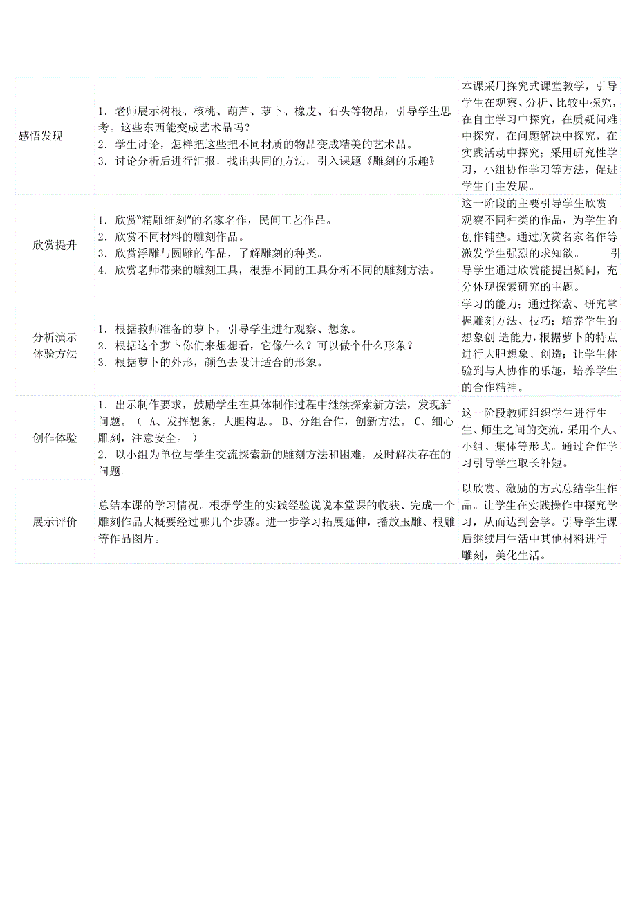 人教新课标六年级下美术教学设计-雕与刻的乐趣_第2页