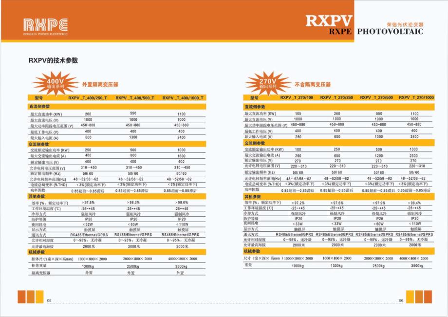 荣信逆变器rxpv_第4页