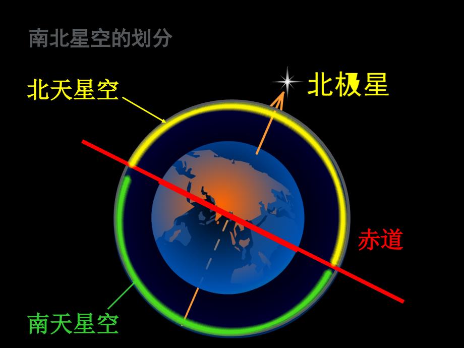 六年级下科学课件《在星空中28二29》课件2教科版（三起）_第4页