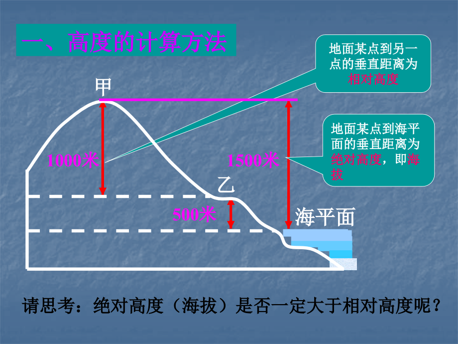 高三地理等高线地形图和剖面图综合复习专题课件_第4页