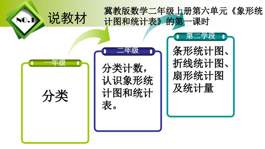 2018学年（冀教版）二年级上册第六单元象形统计图和统计表说课_第2页