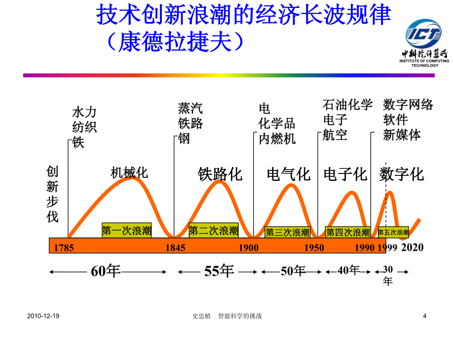 智能科学研究进展_第4页