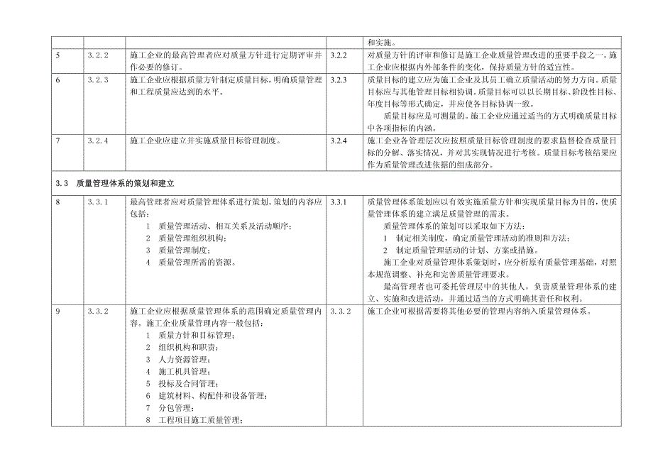 50430与条文说明对照表_第2页