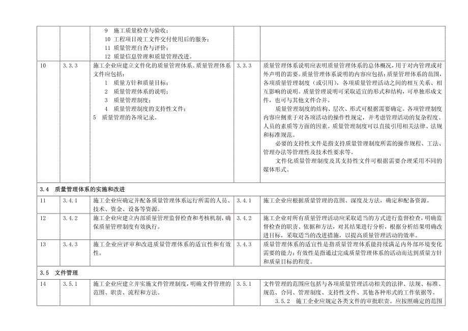 50430与条文说明对照表_第3页