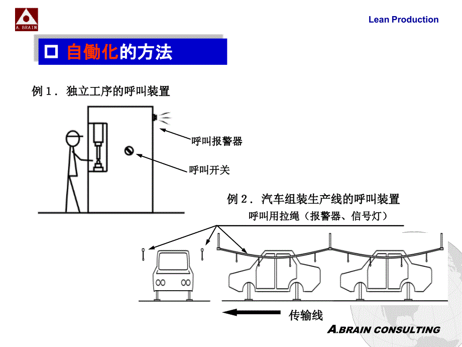 精益生产,产品品质_第4页