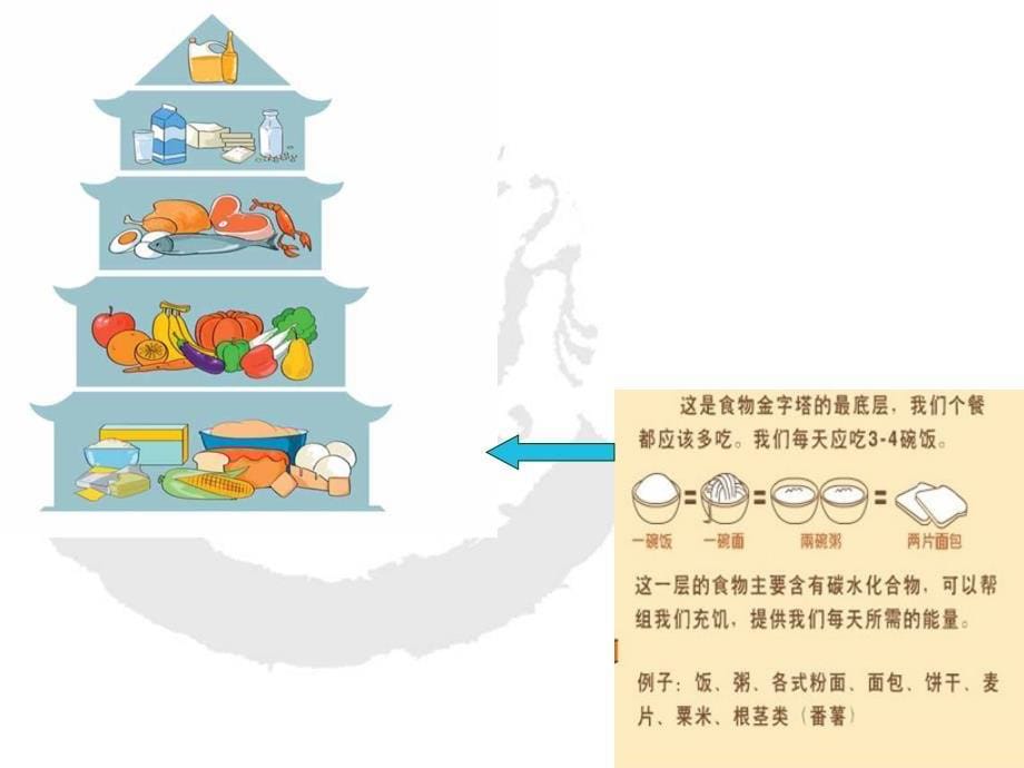 四年级上科学课件苏教版小学科学四年级上册《怎样搭配食物》ppt课件之一苏教版（三起）_第5页