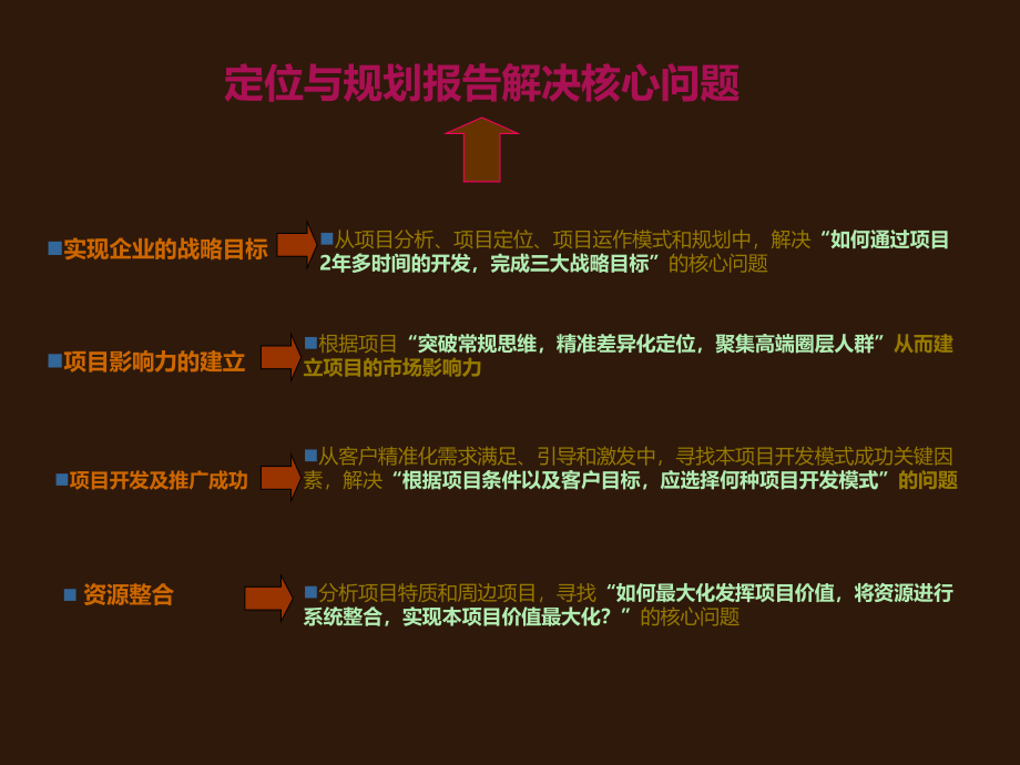 荣锦物业武隆仙女山森华苑项目定位和规划建议报告_第4页