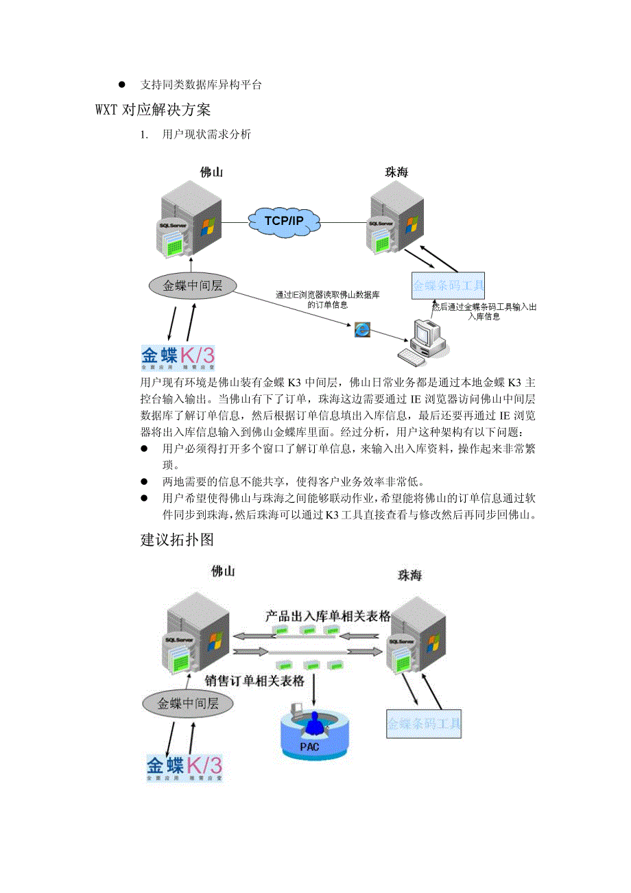 数据库同步热备方案建议书(佛山某纸业)_第2页