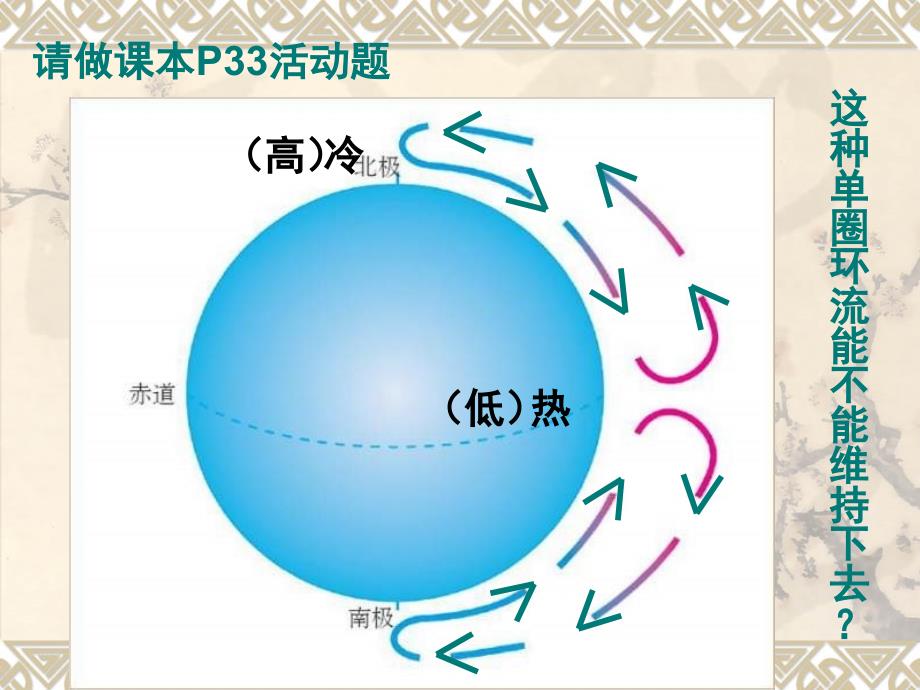 气压带和风带11_第4页