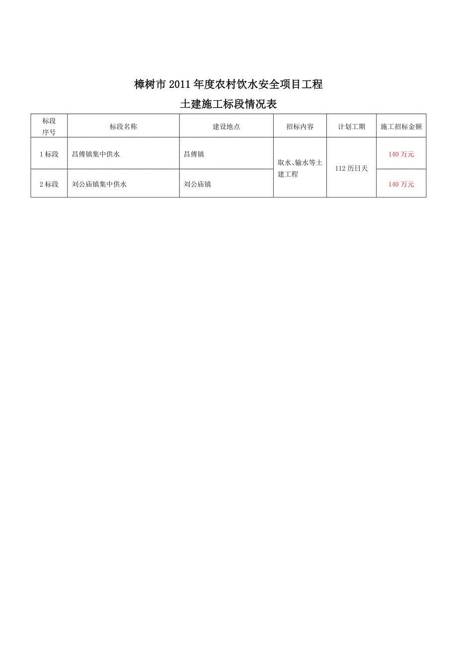 高安市共青水库二期除险加固工程_第2页