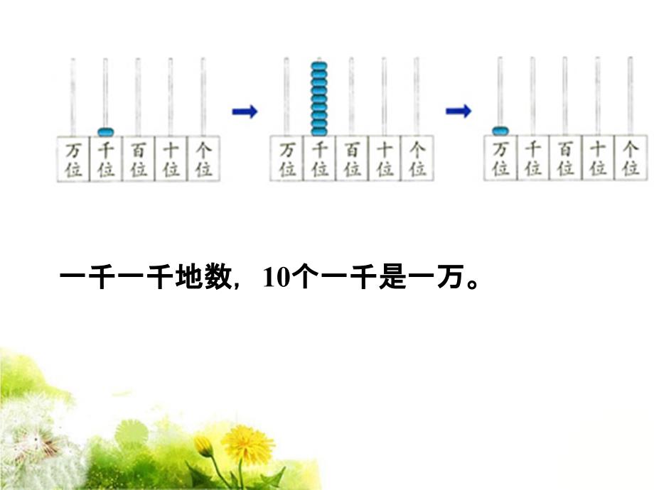 2018学年（冀教版）三年级上册第一单元1、认识万以内的数_第3页