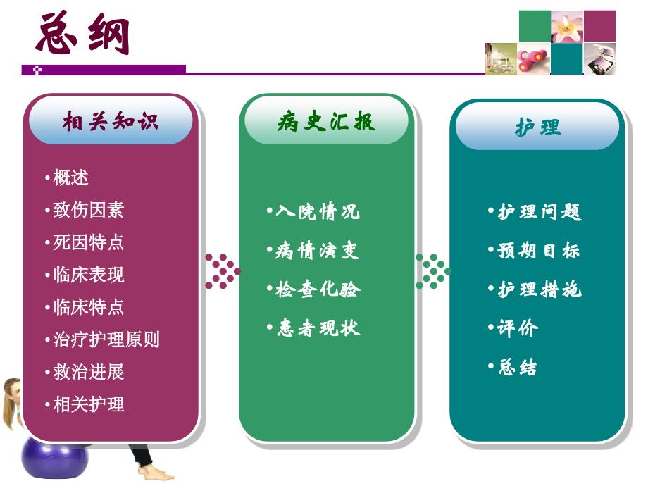 h多发伤护理查房_第2页