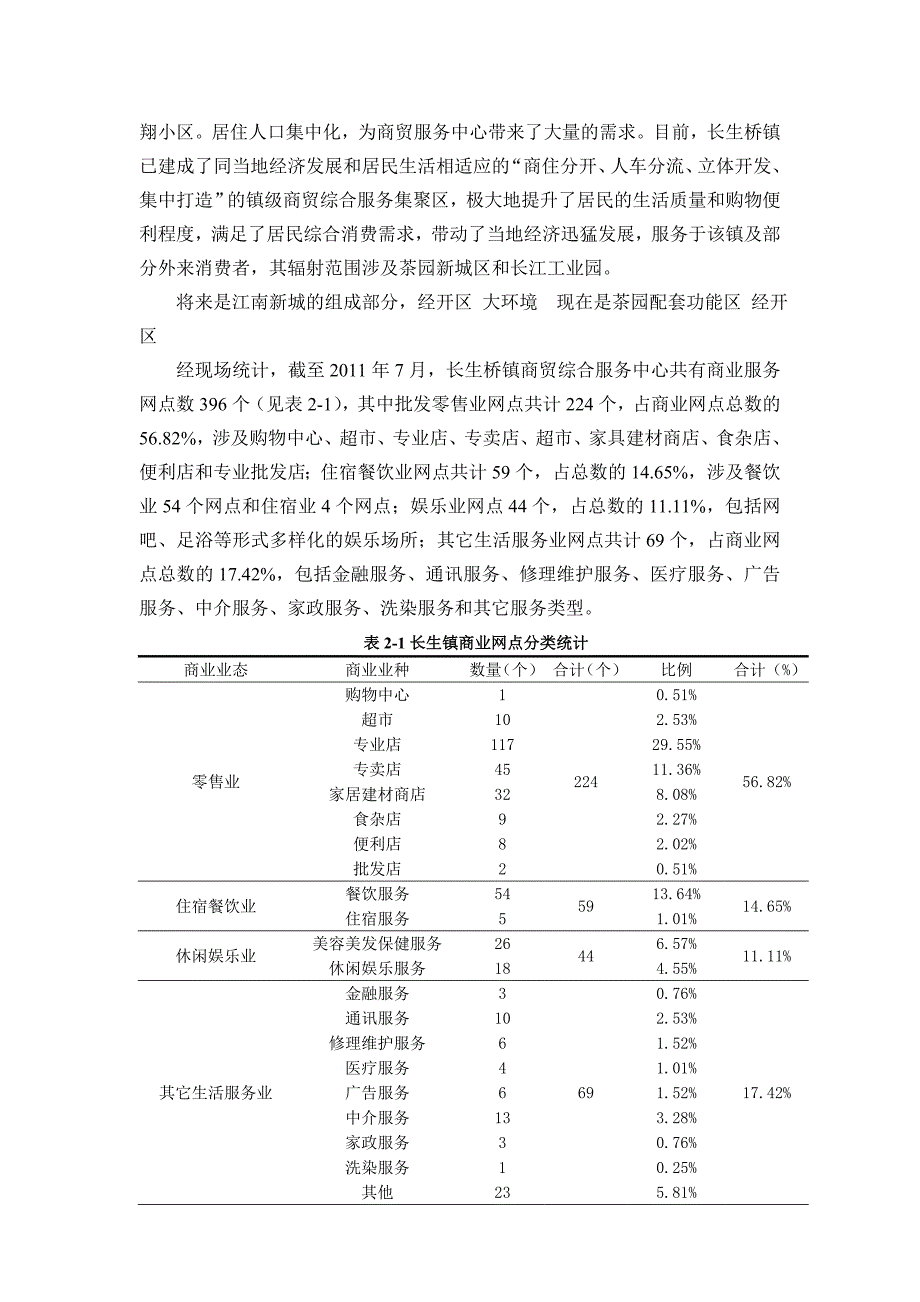 长生桥商贸服务中心现状调研报告_第2页