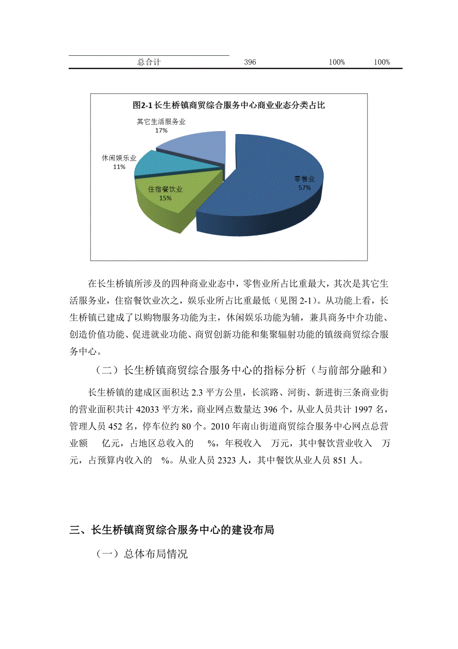 长生桥商贸服务中心现状调研报告_第3页