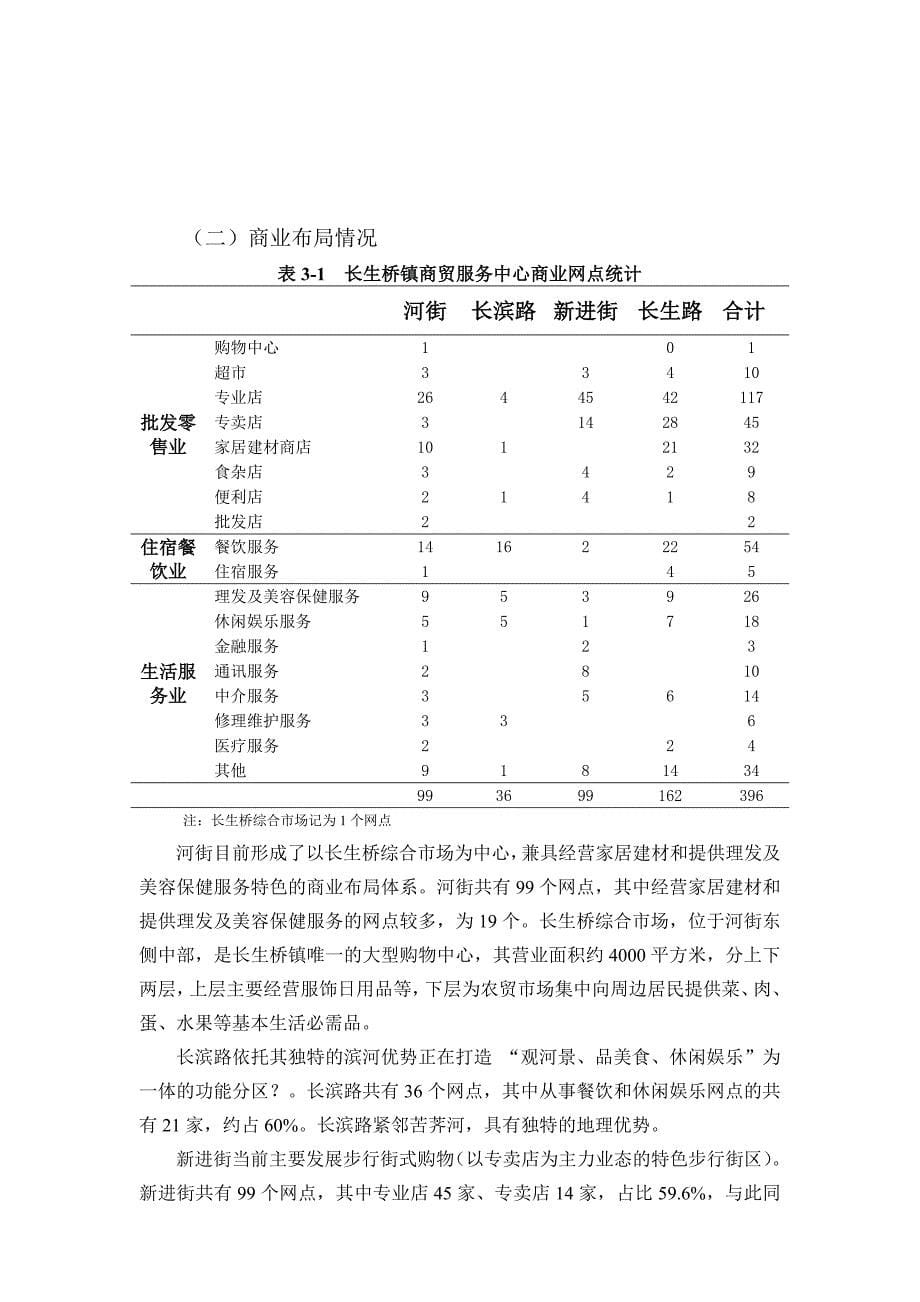 长生桥商贸服务中心现状调研报告_第5页