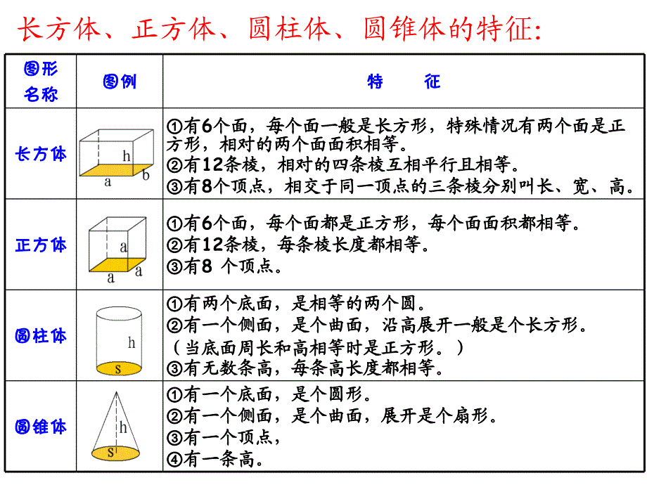 六年级下数学课件新人教版数学六年级下册立体图形复习课件优秀课赛ppt人教新课标_第3页