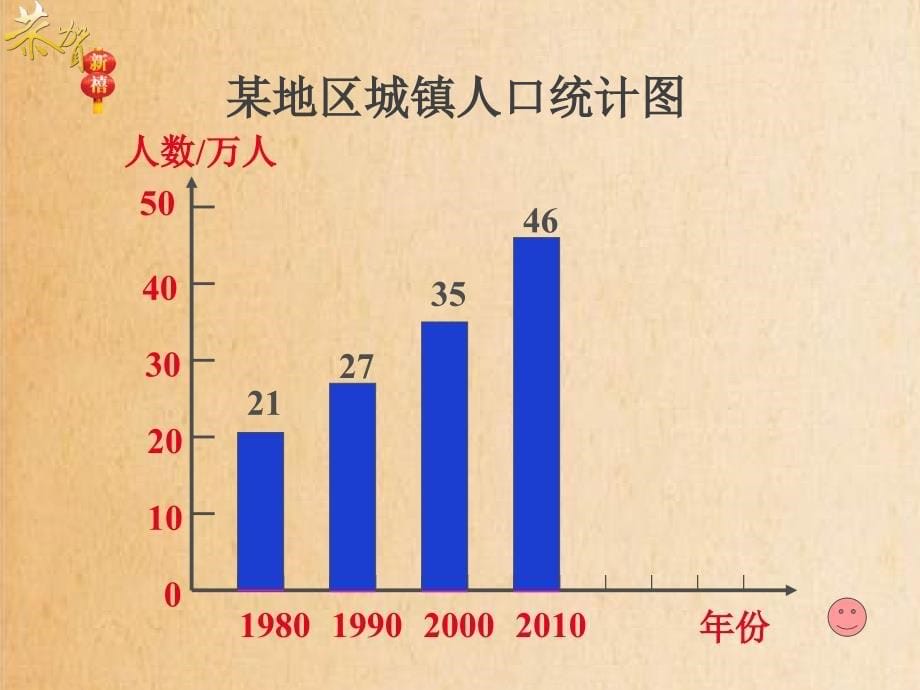 四年级下数学课件新人教版数学四年级下册《复式条形统计图》课件2人教新课标_第5页