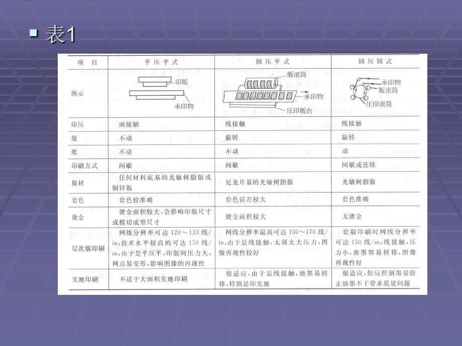 标签印刷机的三维造型及运动模拟_第4页