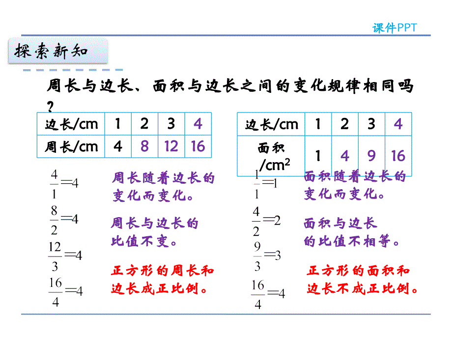 六年级下数学课件2017春北师大版数学六下4.2《正比例》ppt课件1北师大版_第4页