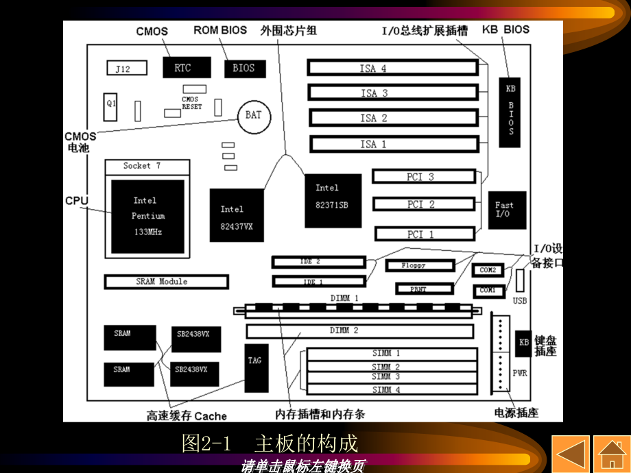 计算机组装维修与维护第2章微机主板_第3页