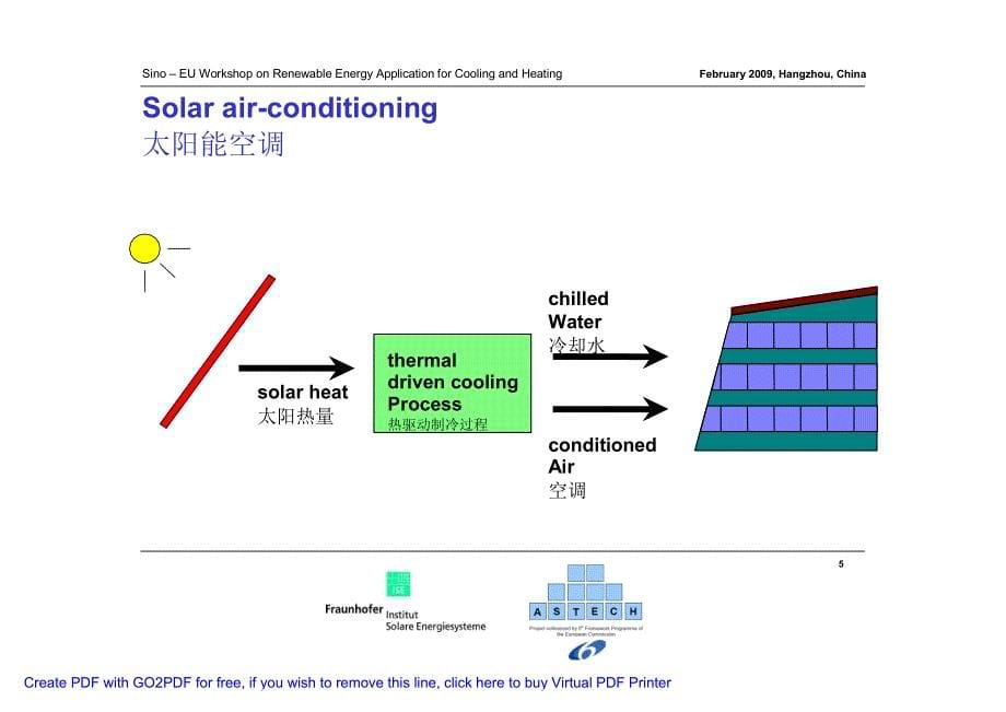 德国建筑物太阳能空调设计_第5页