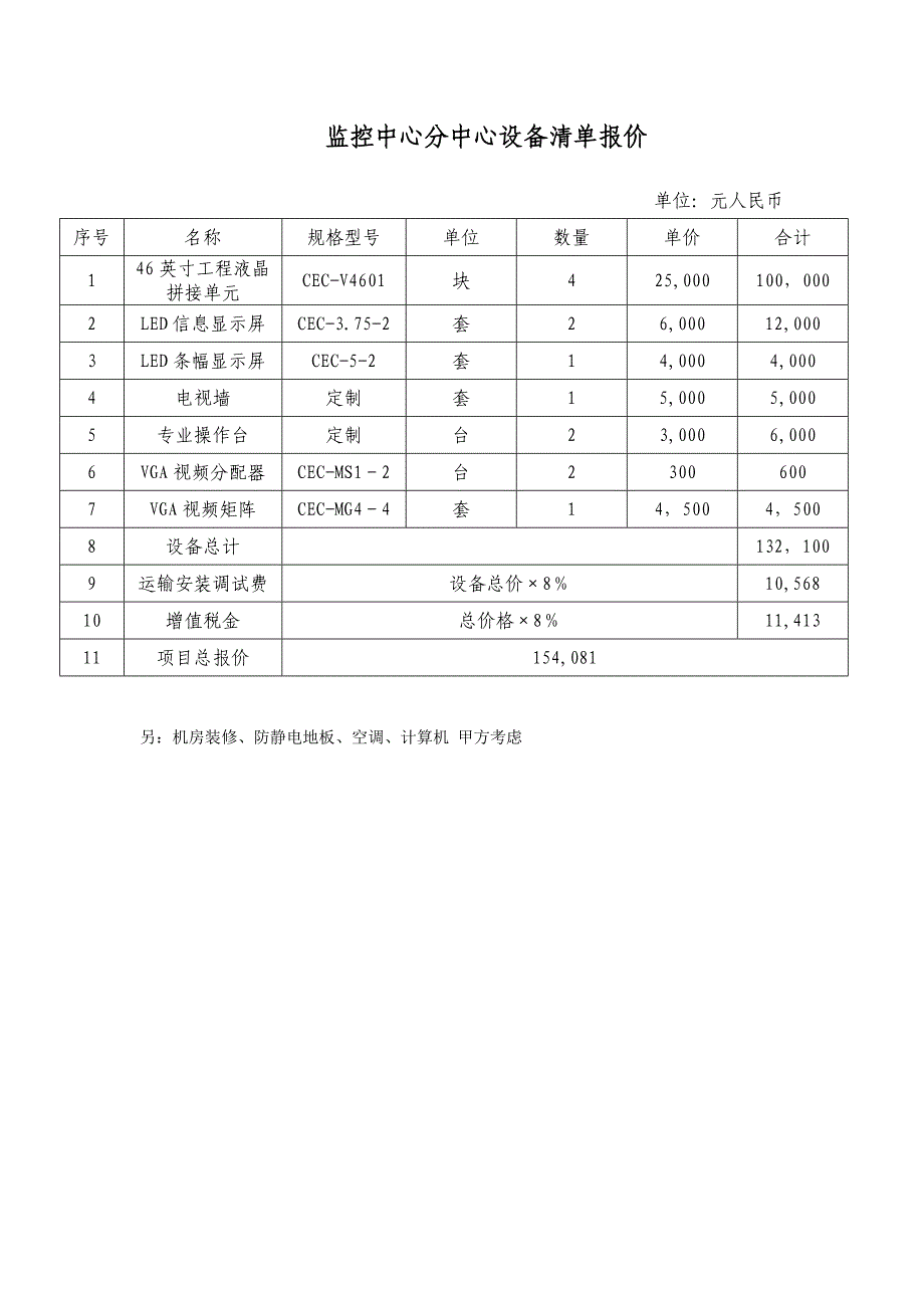 监控中心设备清单_第1页