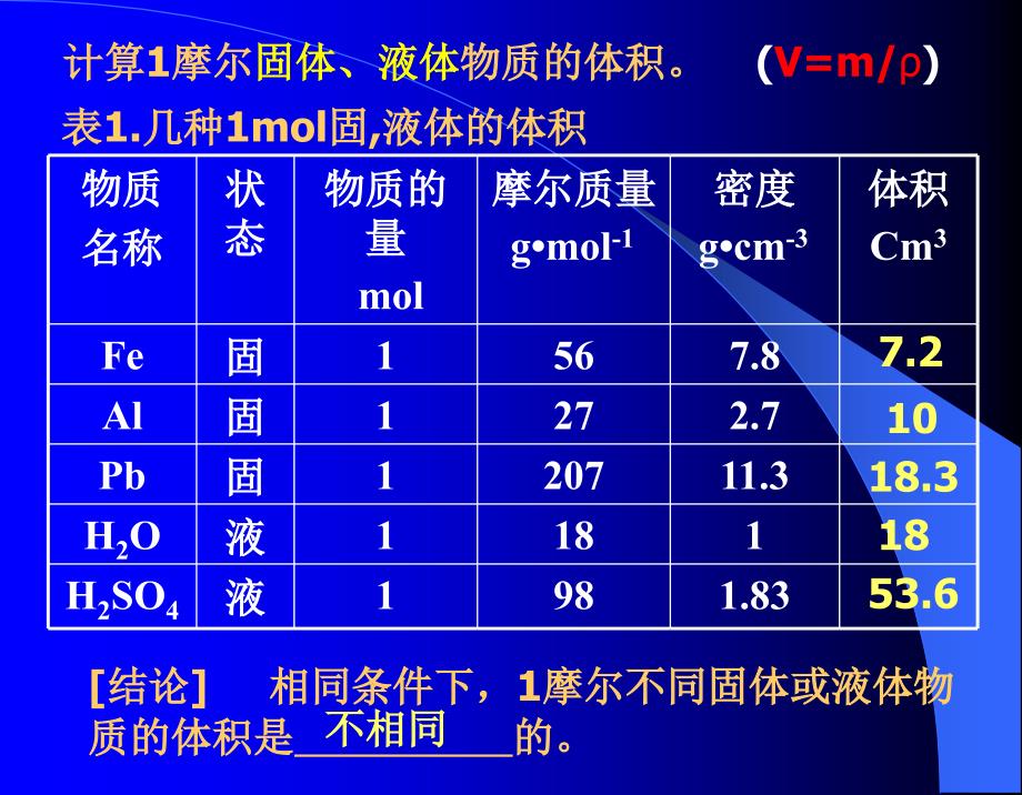 气体摩尔体积ppt_第3页