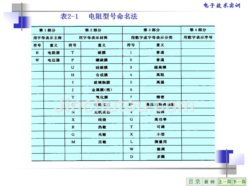 电子技术实训第2章常用元器件简介_第4页