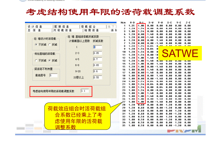 pkpm结合2010年新规范讲义之考虑结构使用年限的活荷载调整系数_第2页