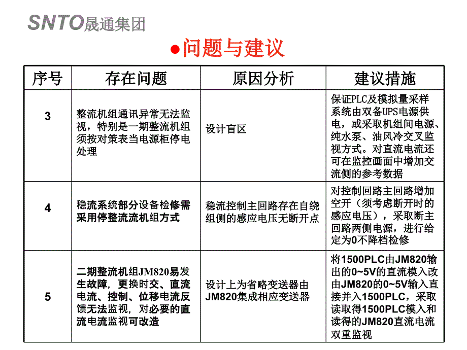 电解设备部电修班8月份第1周设备分析_第3页