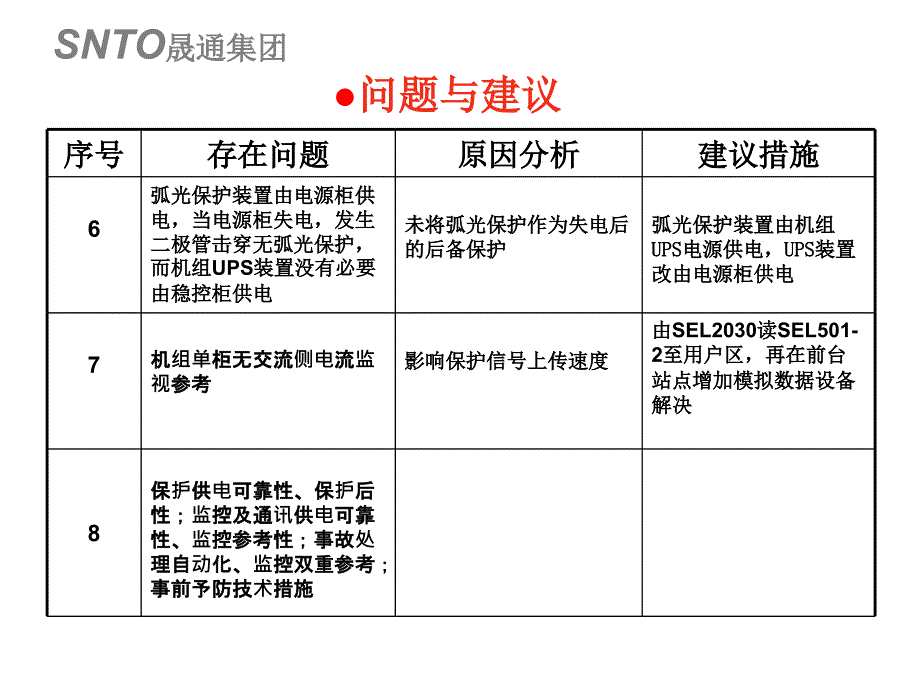 电解设备部电修班8月份第1周设备分析_第4页