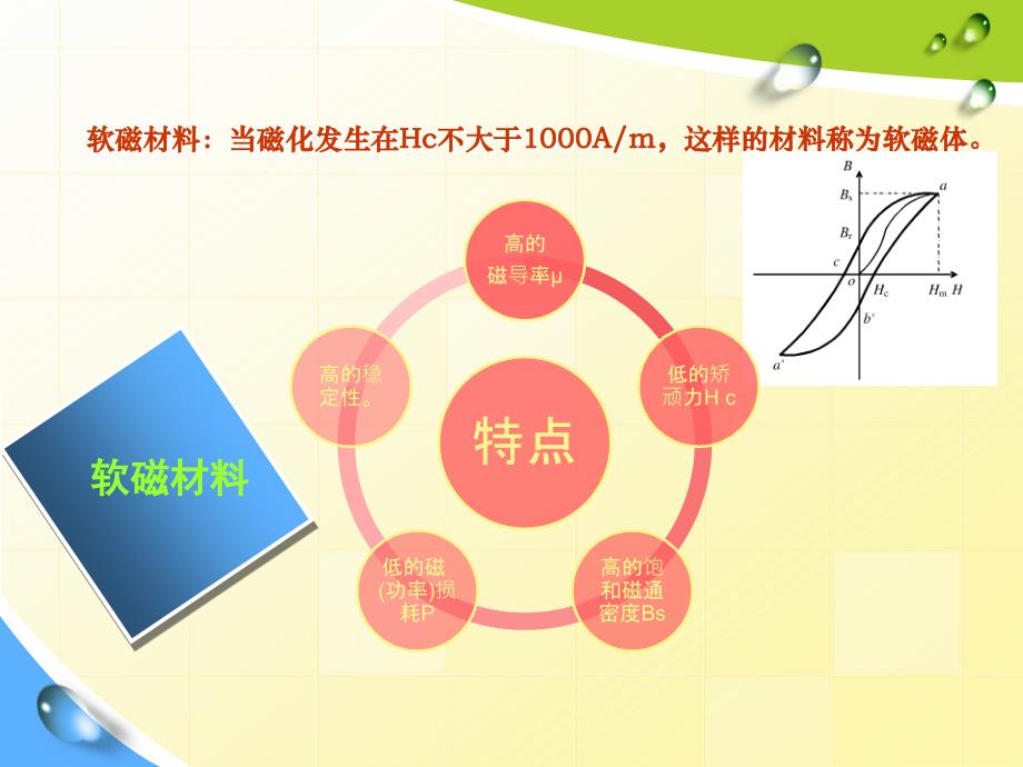 软磁材料的进展及发展趋势_第2页