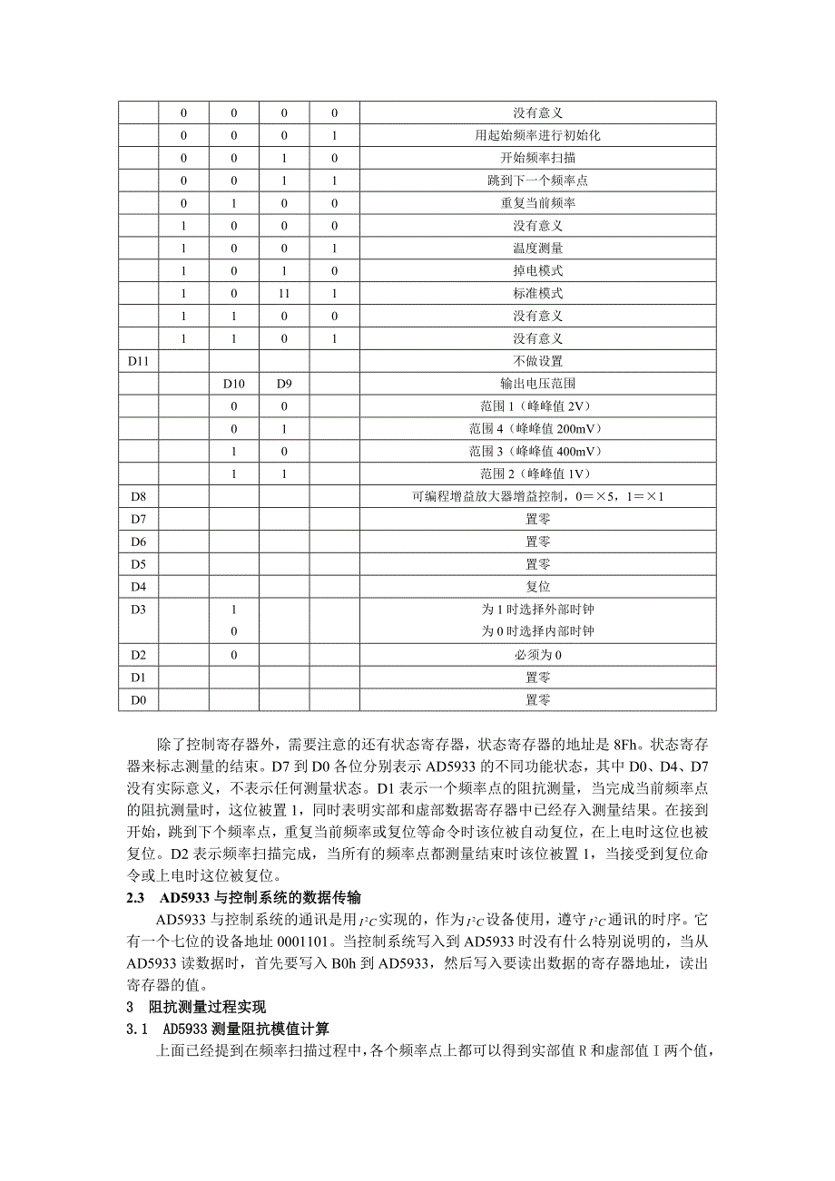 阻抗测量芯片ad5933及其应用_第4页