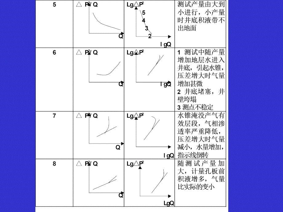 气藏工程课件6_第5页