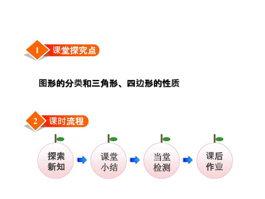 四年级下数学课件8图形分类北师大版_第2页