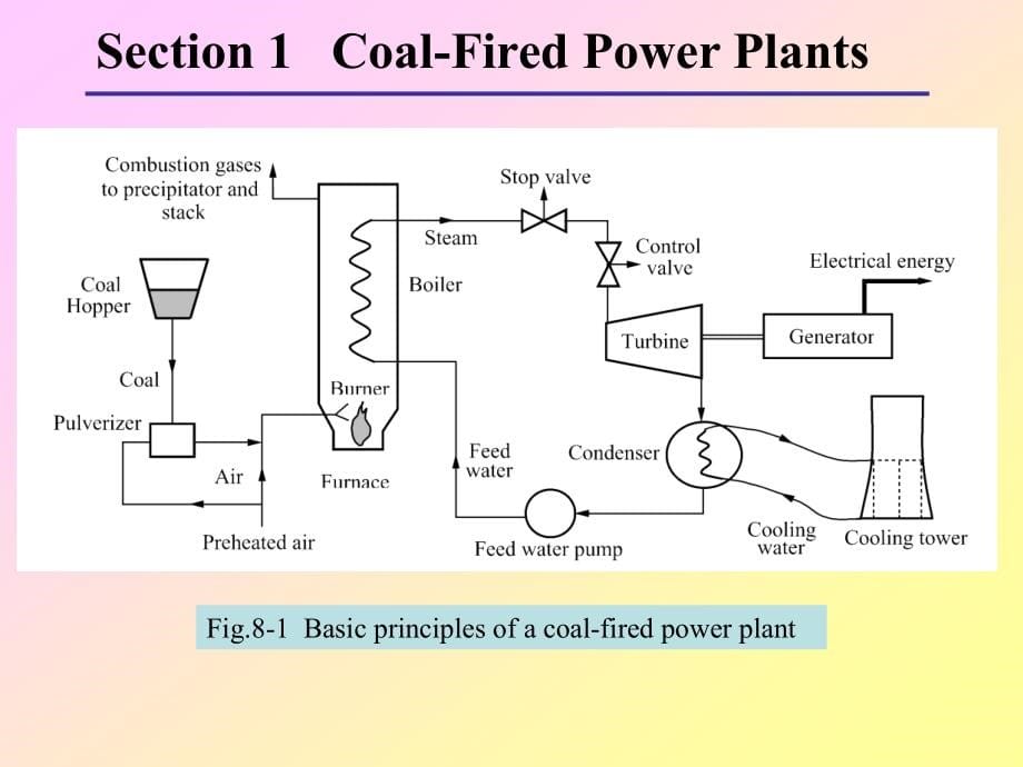 电气工程及其自动化专业英语chapter8electricpowergeneration_第5页