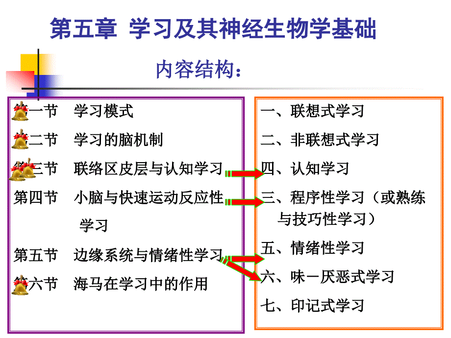 生理心理学第五_第1页