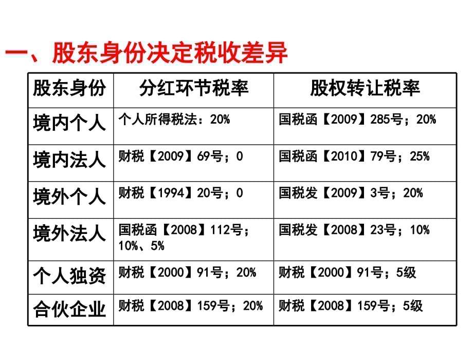 经济合同法订立中的涉税处理训练_第5页