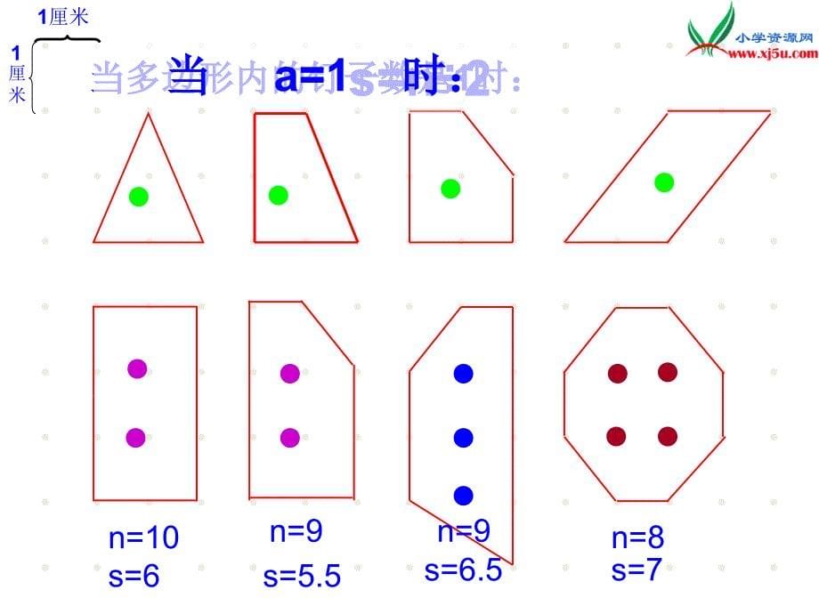 2018学年（苏教版）五年级数学上册第八单元第6课时钉子板上的多边形_第5页