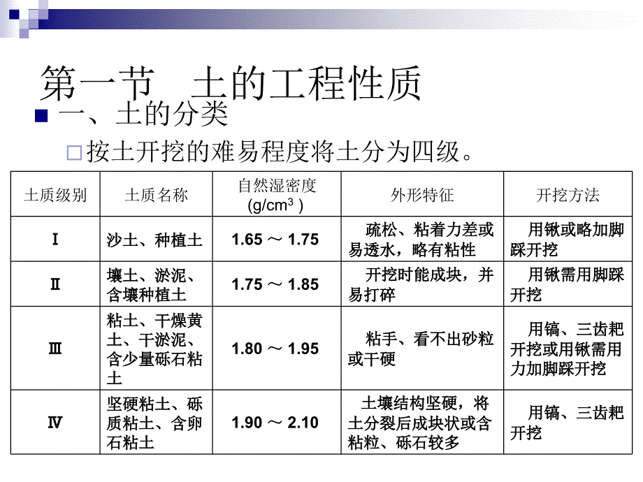 土方工程施工工艺_第2页