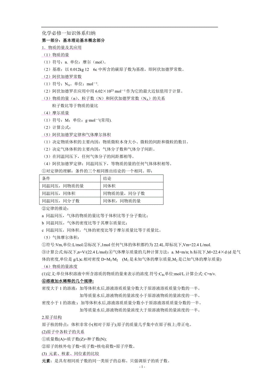 高中化学必修一知识归纳(精编)苏教版_第1页