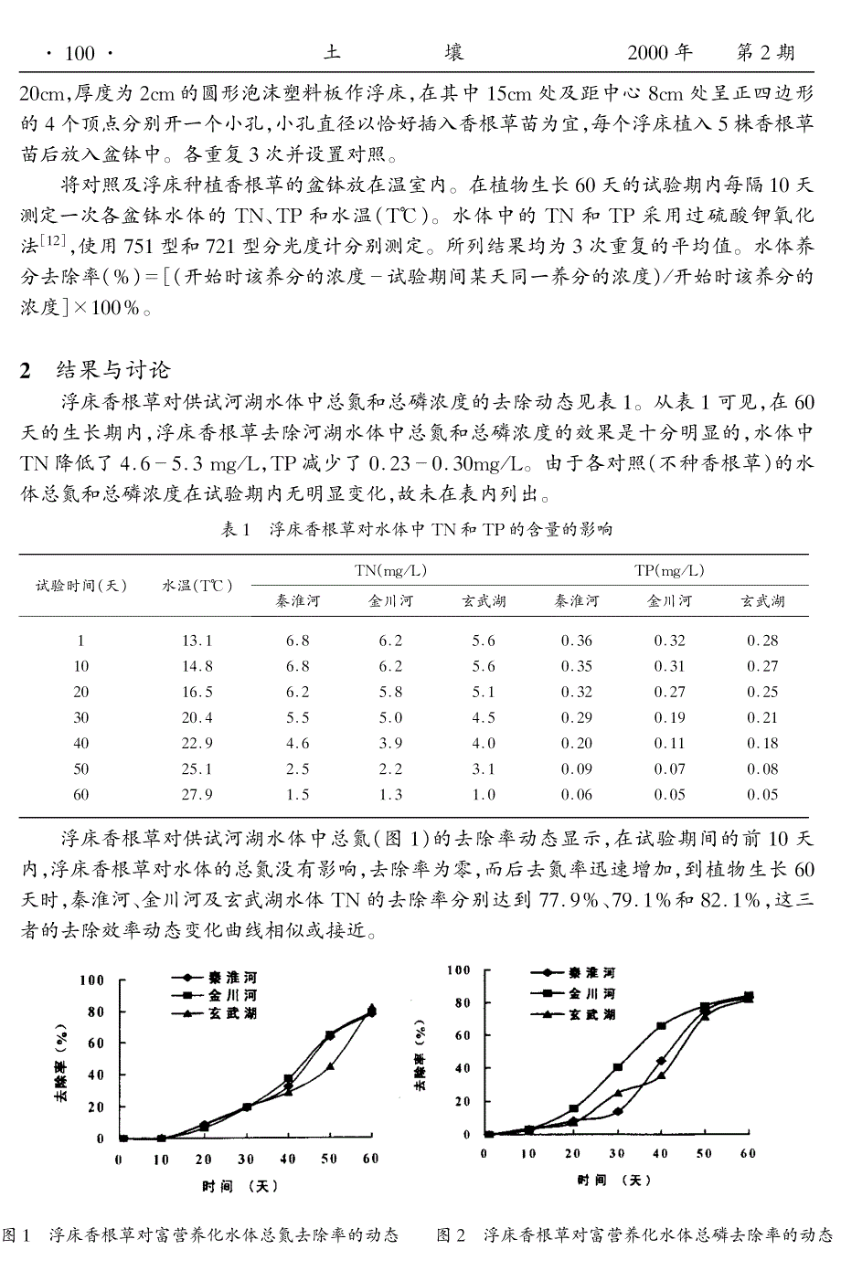 浮床香根草对富营养化水体氮磷去除动态及效率的初步研究_第2页