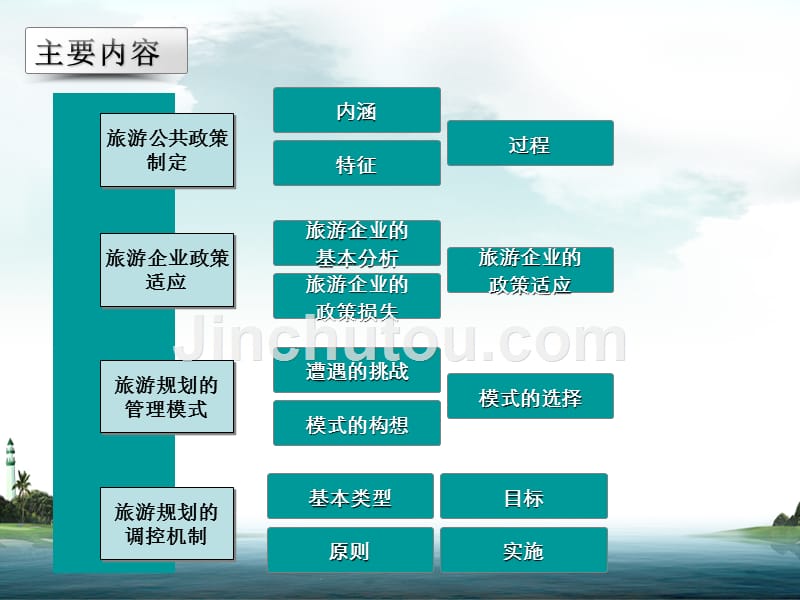 旅游规划：理论.实践.方法第14章旅游规划管理与调控_第4页