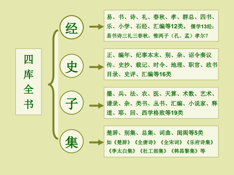 资治通鉴导读一_第2页