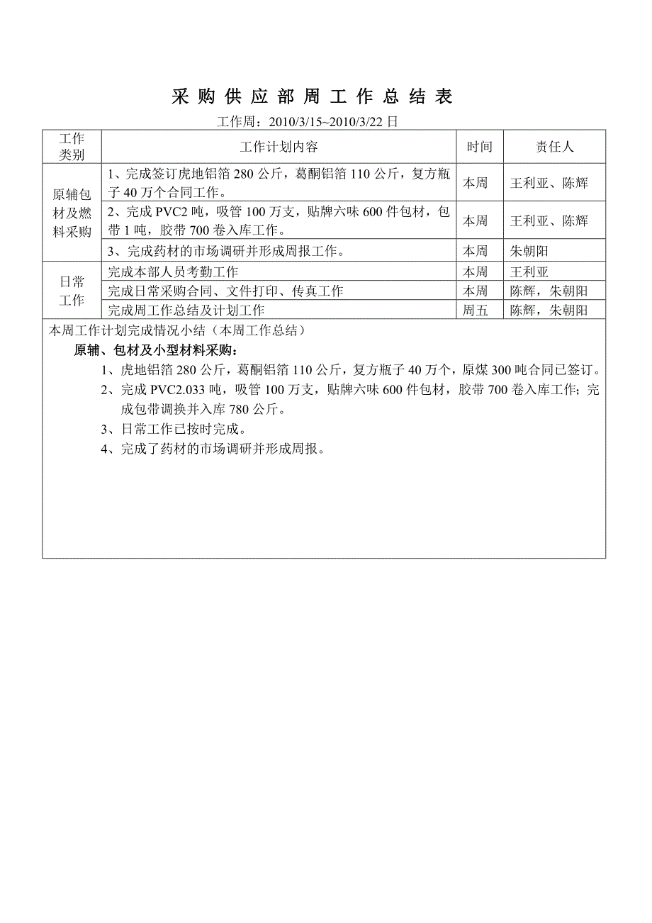 采购供应部周工作计划表_第2页