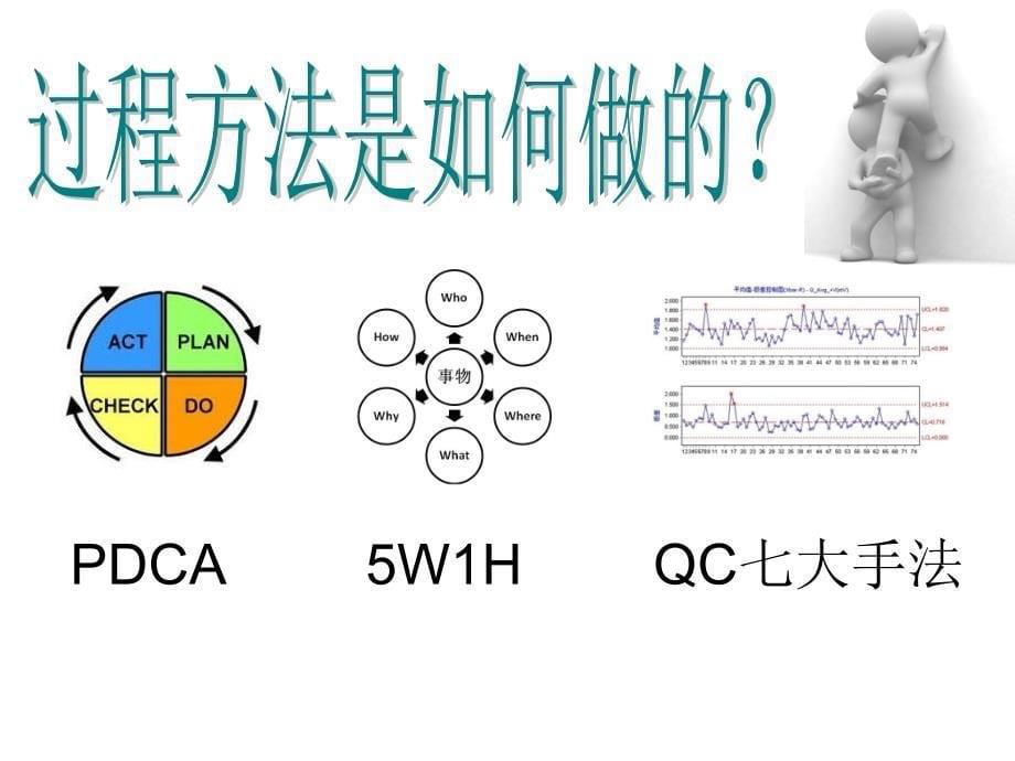 过程方法-pdca、5w1h、qc7大手法_第5页